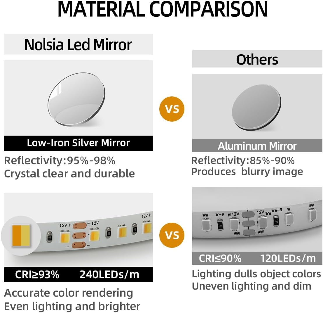 Gold LED Bathroom Mirror, 36"x28" Smart Mirror with Infrared Motion Sensor Lights, Anti Fog, Stepless Dimmable & Color Temperature Adjustment, Wall Mounted Vanity Mirror Backlit, CRI≥93