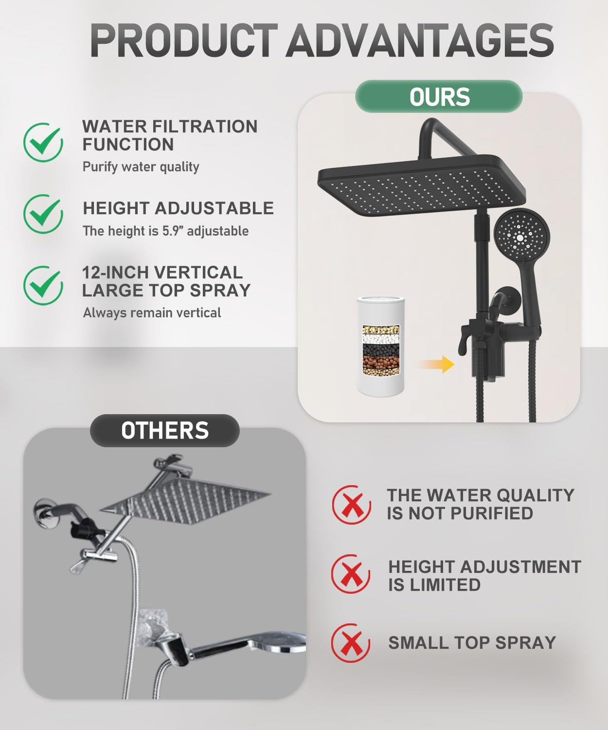 Filtered Shower Head with Handheld Spray Combo,12 inch High Pressure Rainfall Shower Head with Adjustable Slide Bar,Dual Rainfall Showerhead,Bathroom Accessories,Black