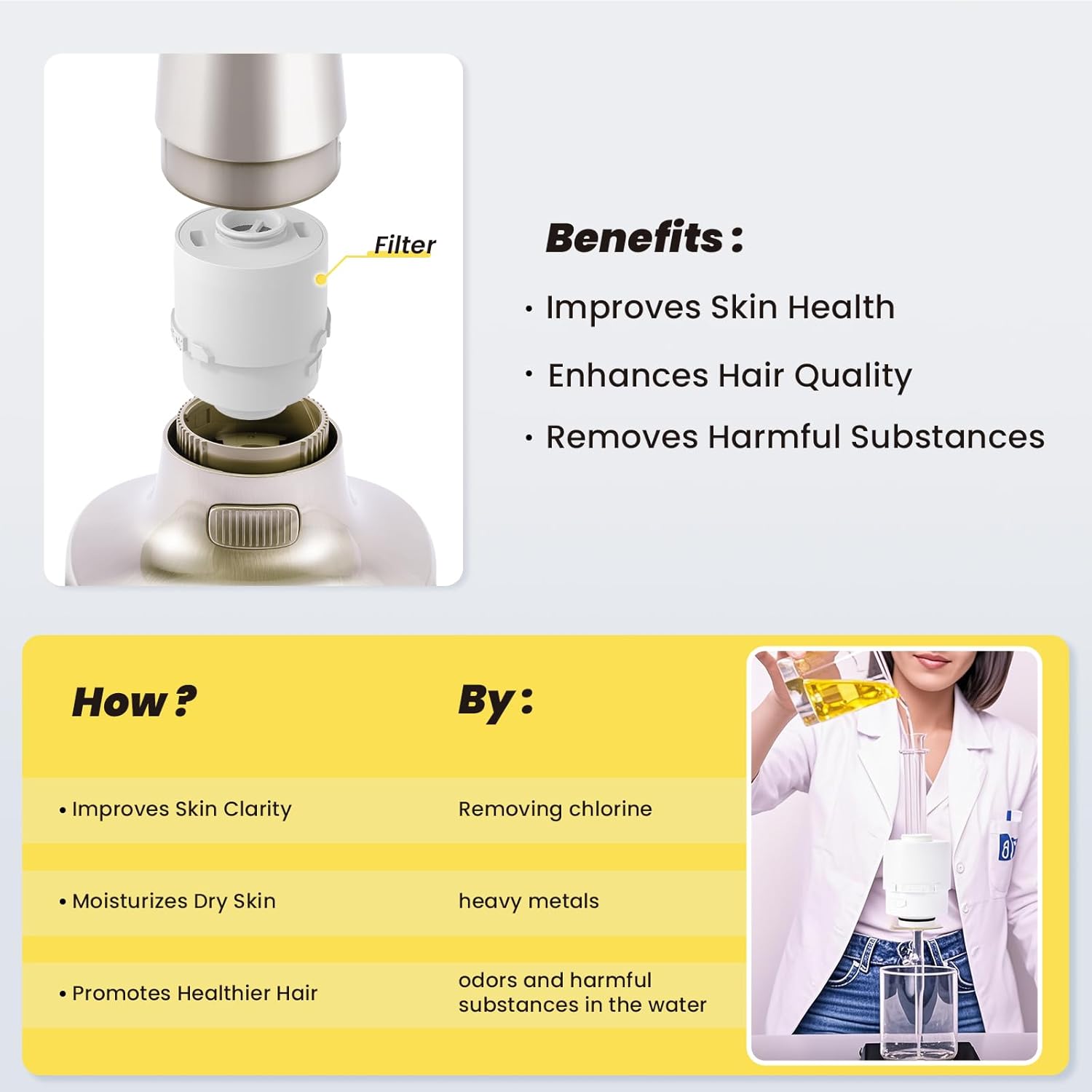 Ryamen Filtered Shower head, Rain Shower Head with Filter, High Pressure Shower Filter Head for Hard Water, 99% REMOVAL for Chlorine, Heavy Metals, Improves Skin & Hair (Filtered, Brushed Nickel S6)