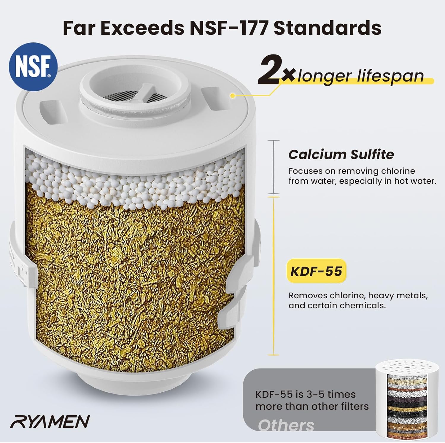 Ryamen Filtered Shower head, Rain Shower Head with Filter, High Pressure Shower Filter Head for Hard Water, 99% REMOVAL for Chlorine, Heavy Metals, Improves Skin & Hair (Filtered, Brushed Nickel S6)