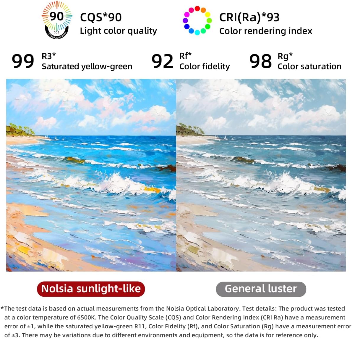 Gold LED Bathroom Mirror, 36"x28" Smart Mirror with Infrared Motion Sensor Lights, Anti Fog, Stepless Dimmable & Color Temperature Adjustment, Wall Mounted Vanity Mirror Backlit, CRI≥93